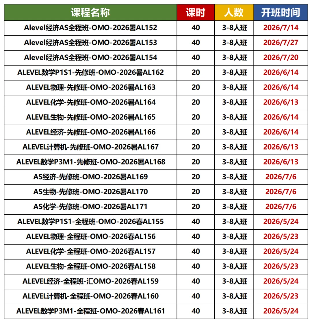 最新汇总!2026夏季ALevel大考真题题库,数/理/化/生/经济/地理+答案速领 第12张