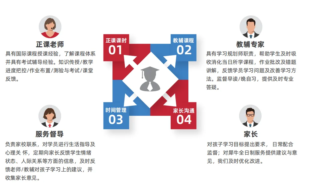 最新汇总!2026夏季ALevel大考真题题库,数/理/化/生/经济/地理+答案速领 第14张