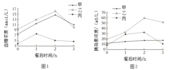 2026年中考生物资料分析题强化题库60题1 第62张