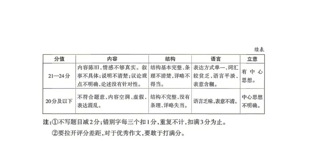 【语文】2026年山西中考模拟考试三 第16张