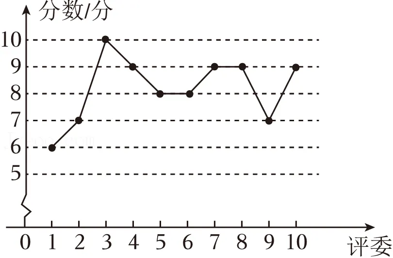 2026年安徽省合肥市庐阳区寿春中学中考数学模拟试卷(二) 第16张 2026年安徽省合肥市庐阳区寿春中学中考数学模拟试卷(二) 第16张