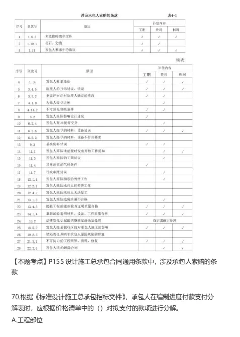 2026年监理考试真题及答案《合同管理》完整版 第37张