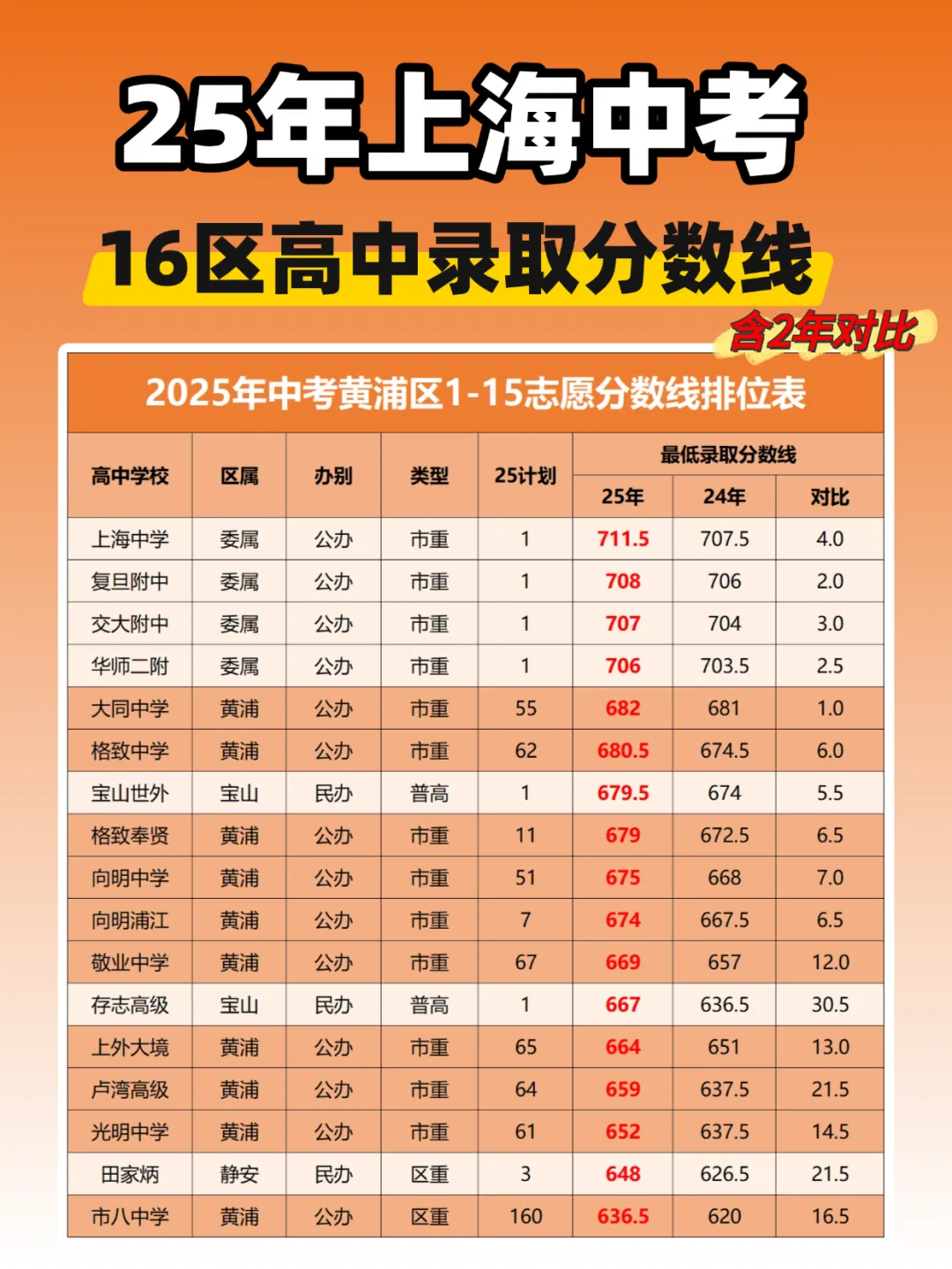 中考迎来大洗牌!上海2026届考生,你们的“通关地图”变了 第2张