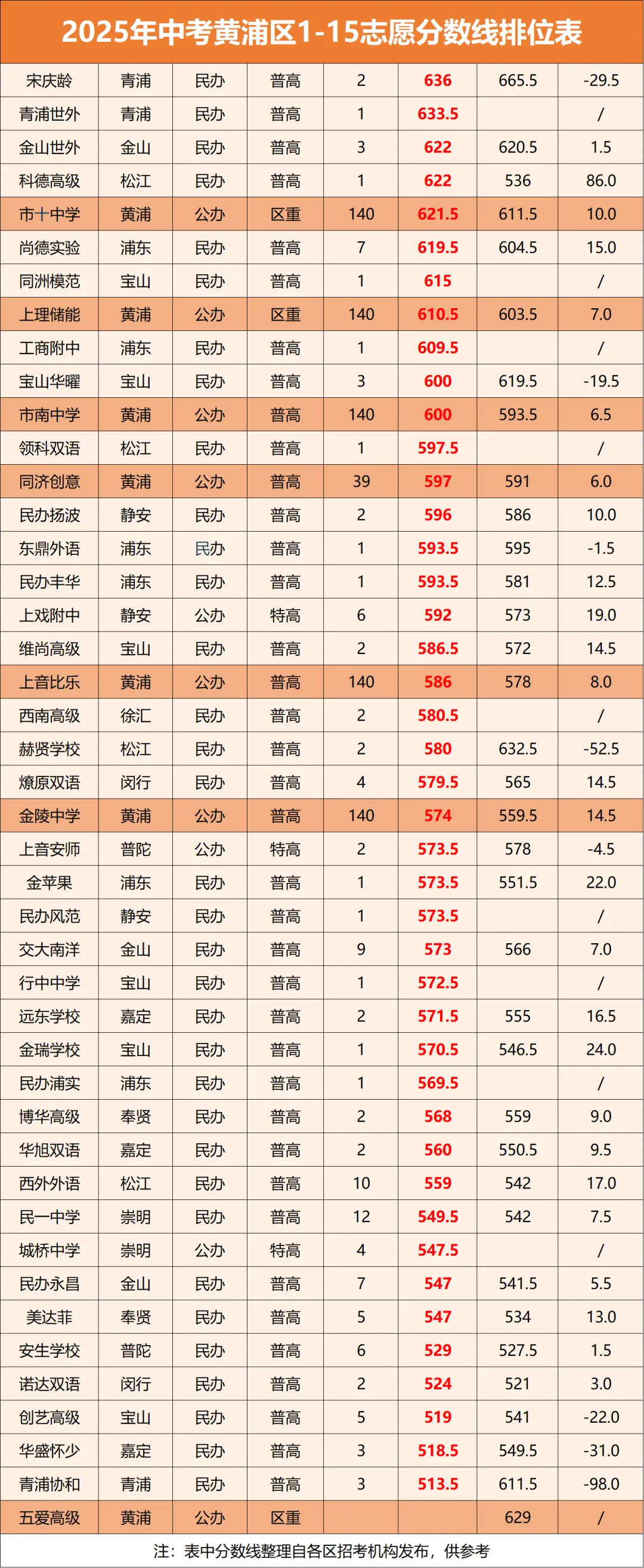 中考迎来大洗牌!上海2026届考生,你们的“通关地图”变了 第3张