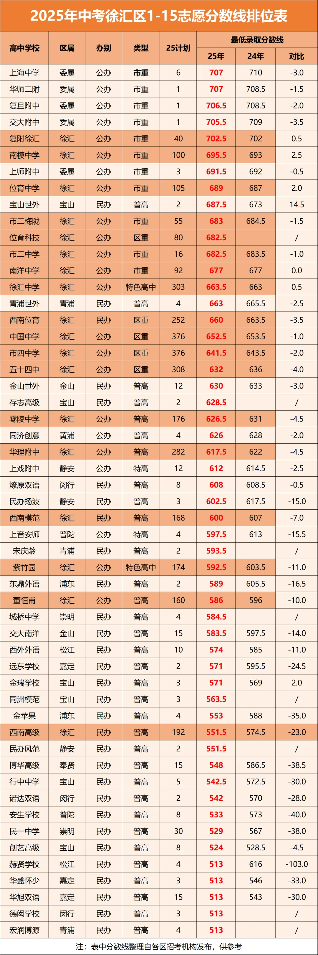 中考迎来大洗牌!上海2026届考生,你们的“通关地图”变了 第4张