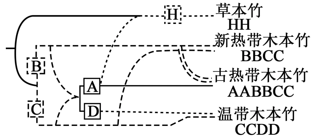 2025年江苏省高考生物学真题文字版和答案(附官方版下载) ⊙ 第15张