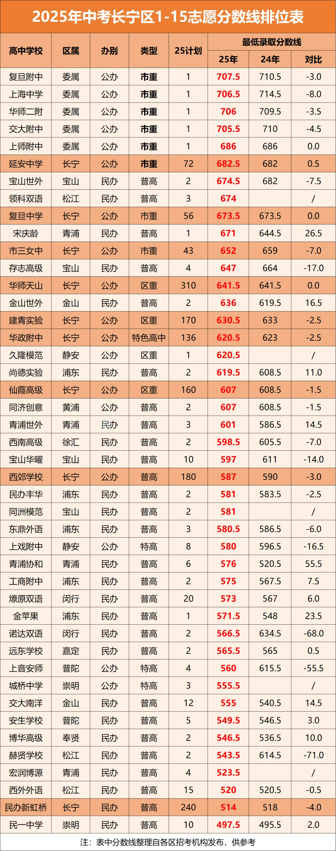 中考迎来大洗牌!上海2026届考生,你们的“通关地图”变了 第5张