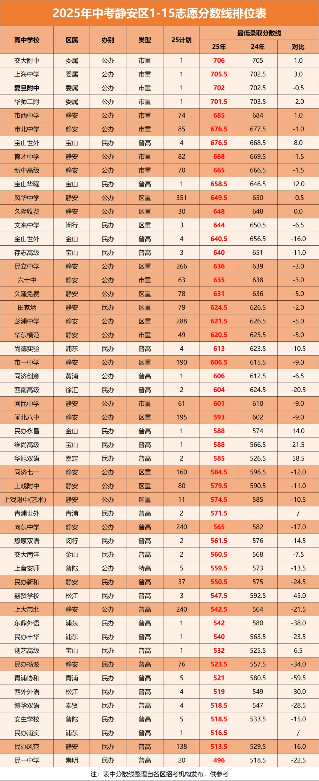 中考迎来大洗牌!上海2026届考生,你们的“通关地图”变了 第6张