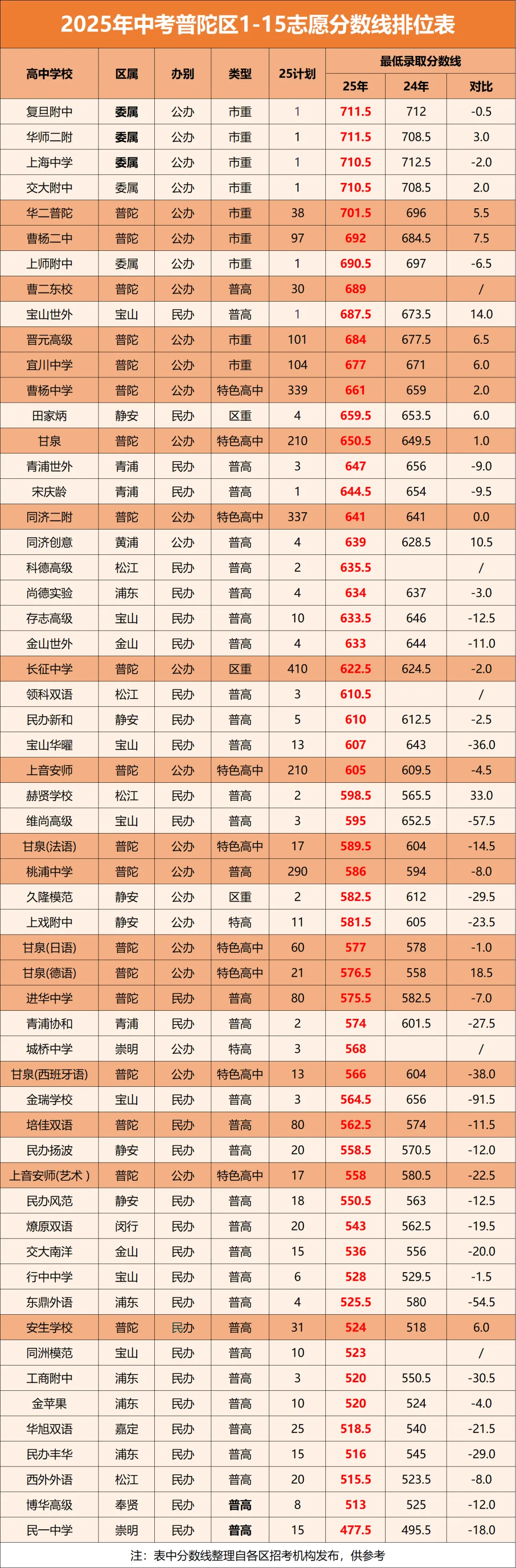 中考迎来大洗牌!上海2026届考生,你们的“通关地图”变了 第7张