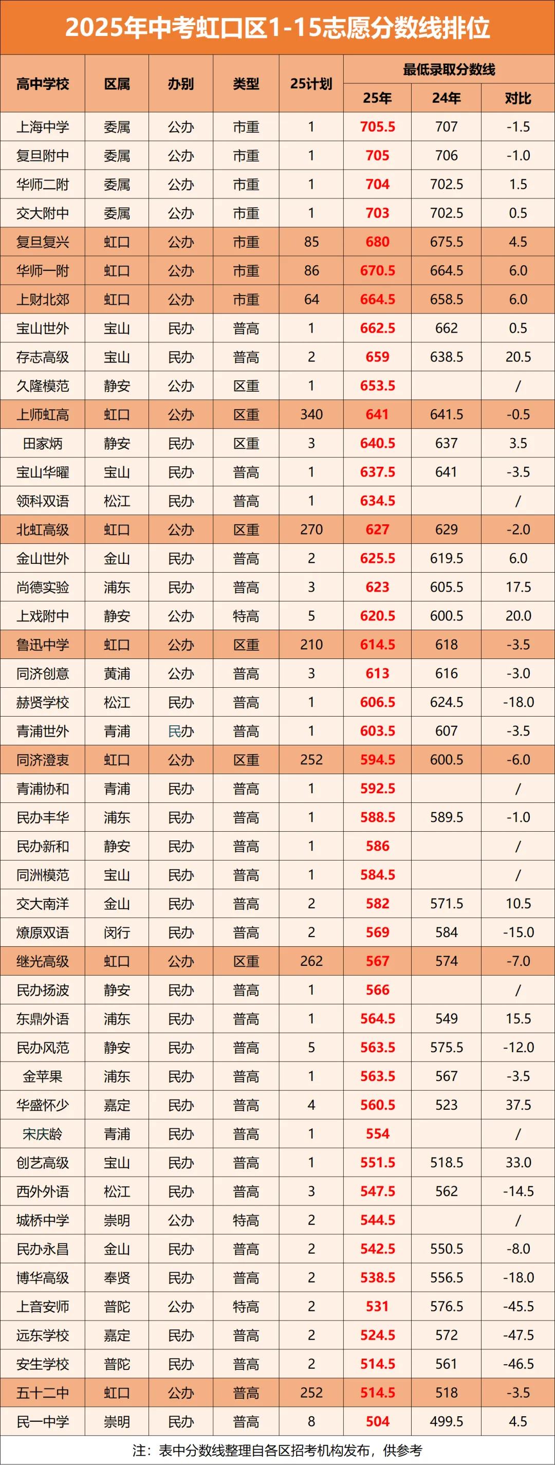中考迎来大洗牌!上海2026届考生,你们的“通关地图”变了 第8张
