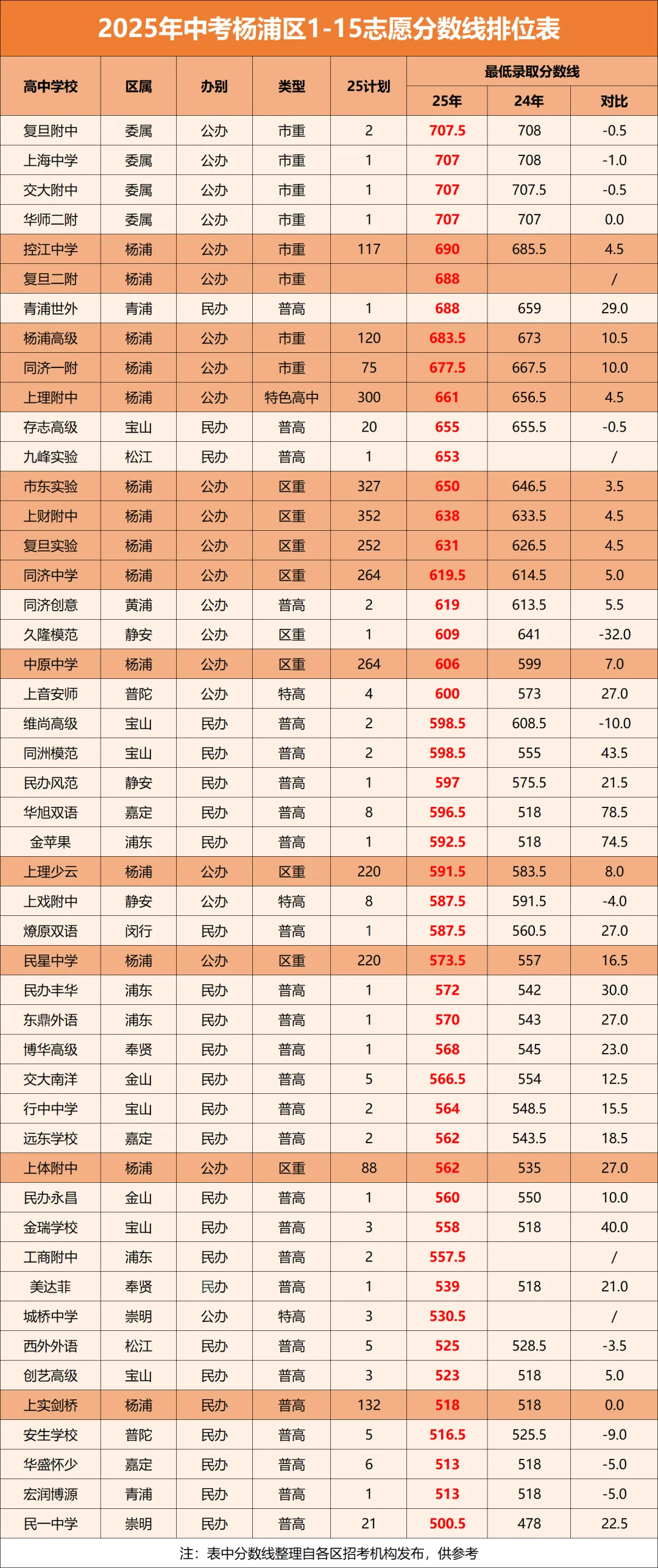 中考迎来大洗牌!上海2026届考生,你们的“通关地图”变了 第9张