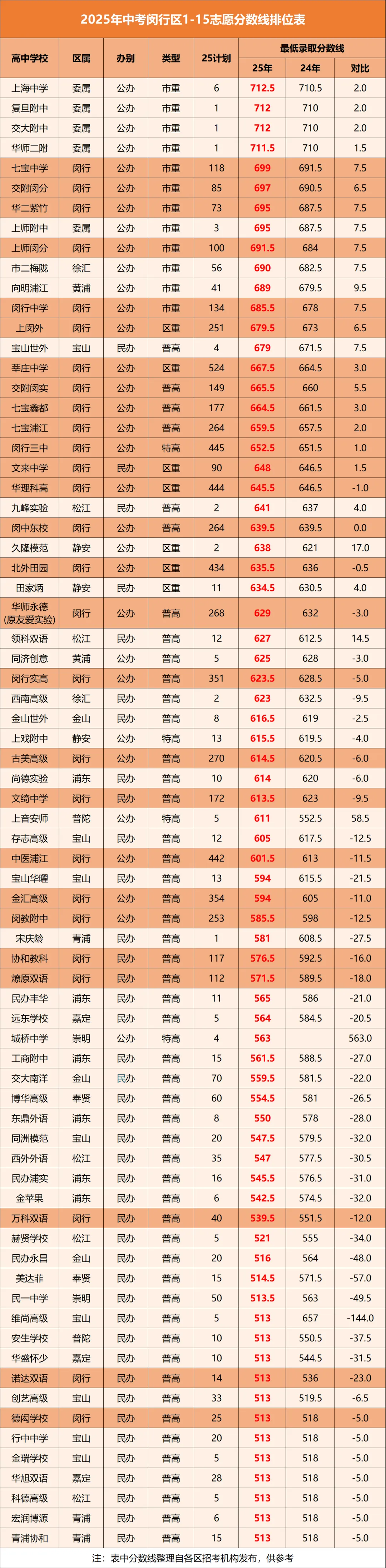 中考迎来大洗牌!上海2026届考生,你们的“通关地图”变了 第10张