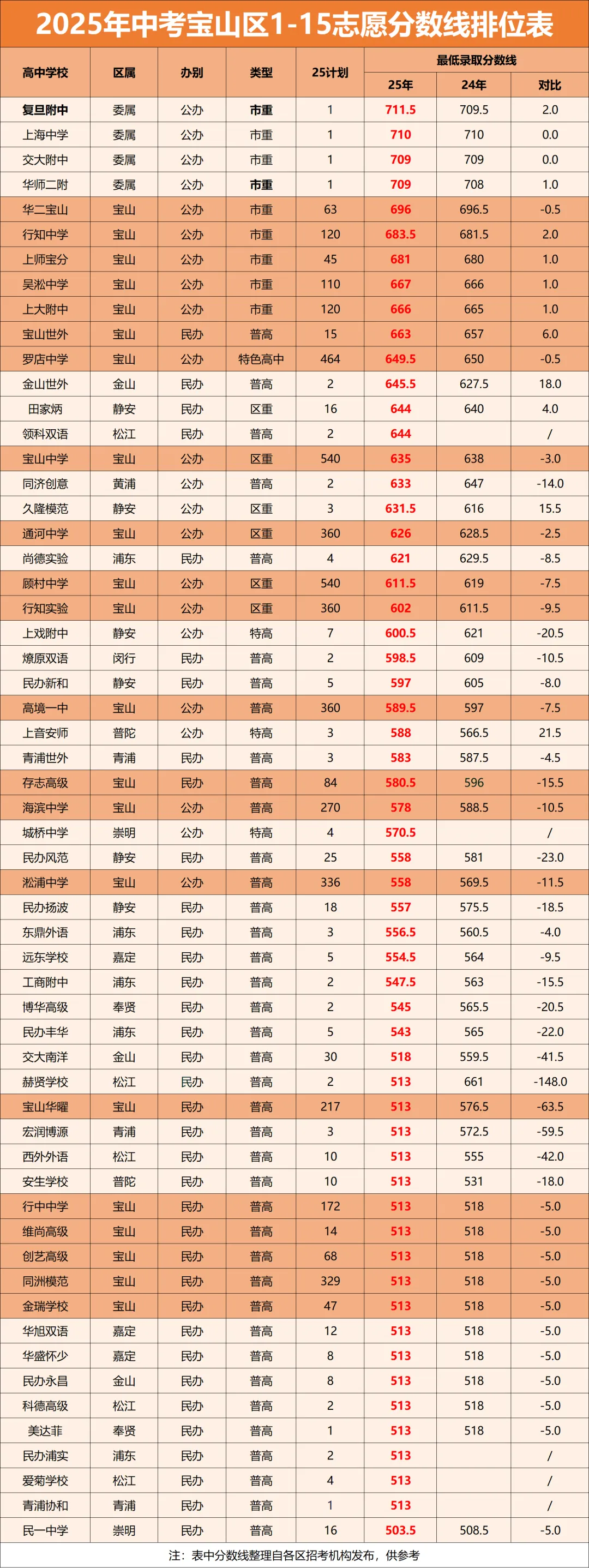 中考迎来大洗牌!上海2026届考生,你们的“通关地图”变了 第11张