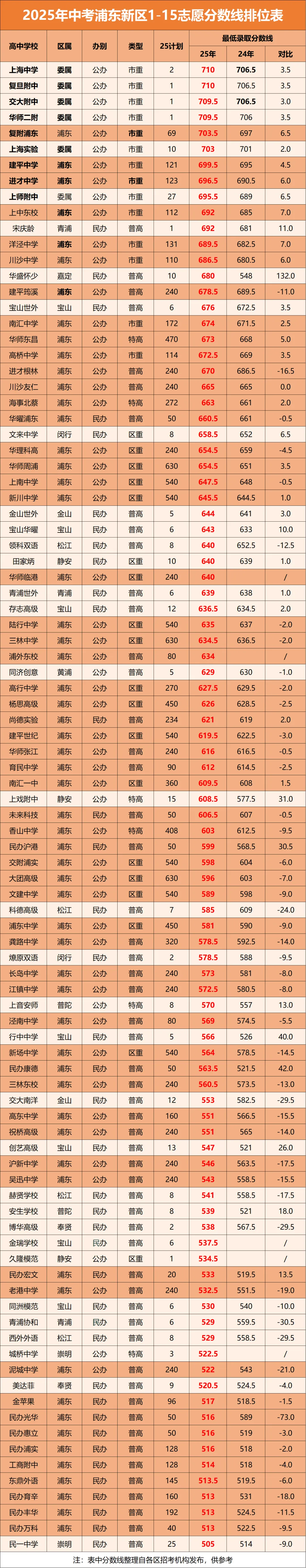 中考迎来大洗牌!上海2026届考生,你们的“通关地图”变了 第12张
