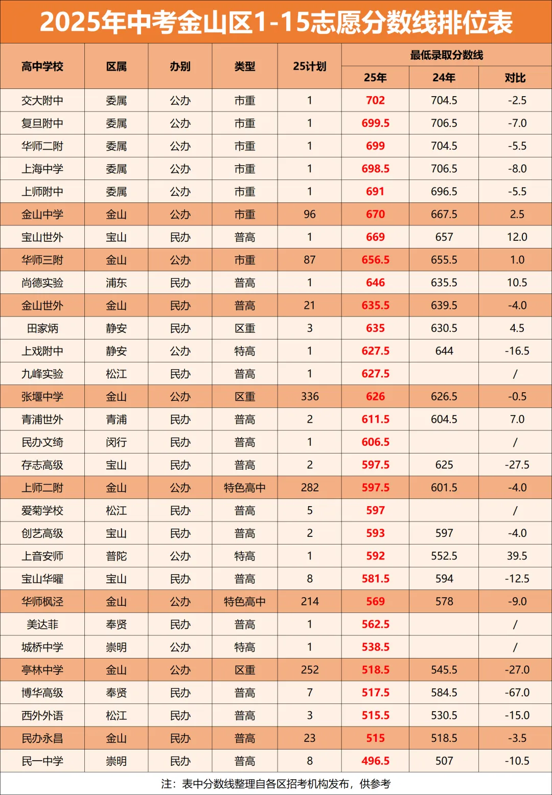 中考迎来大洗牌!上海2026届考生,你们的“通关地图”变了 第13张