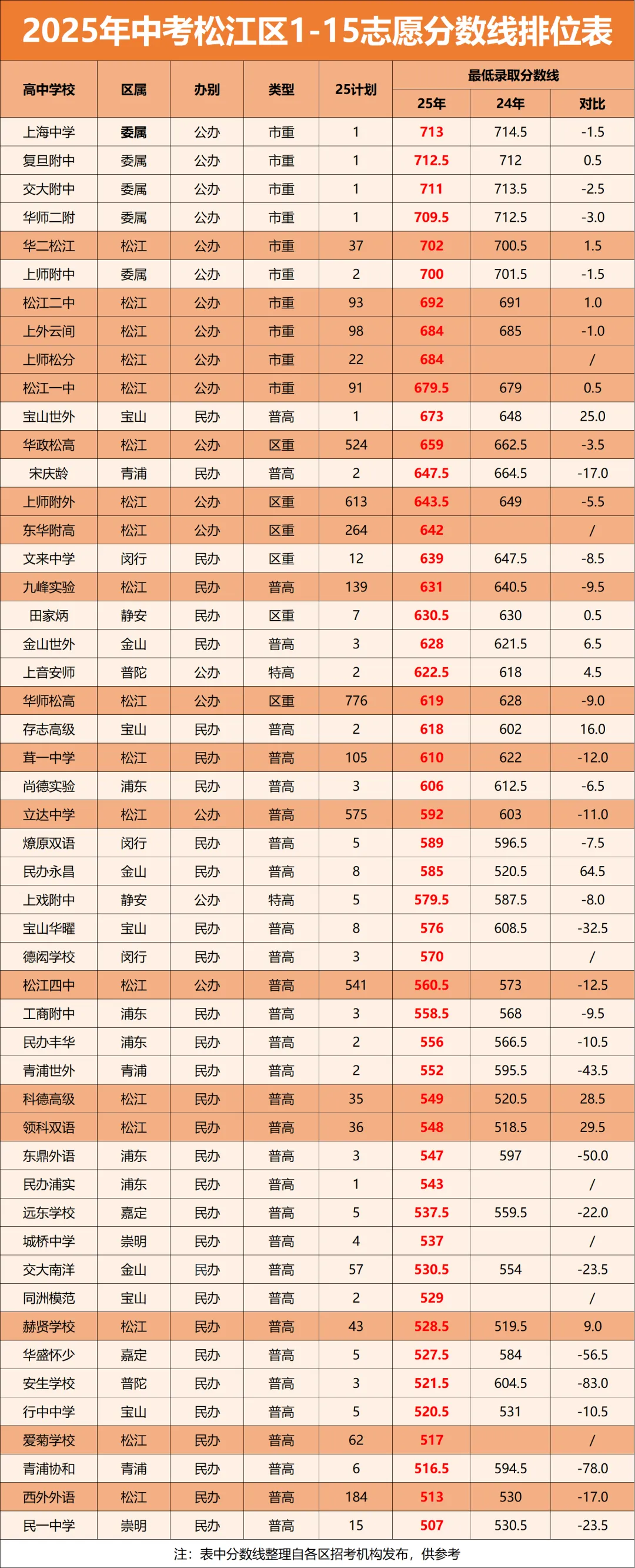 中考迎来大洗牌!上海2026届考生,你们的“通关地图”变了 第14张