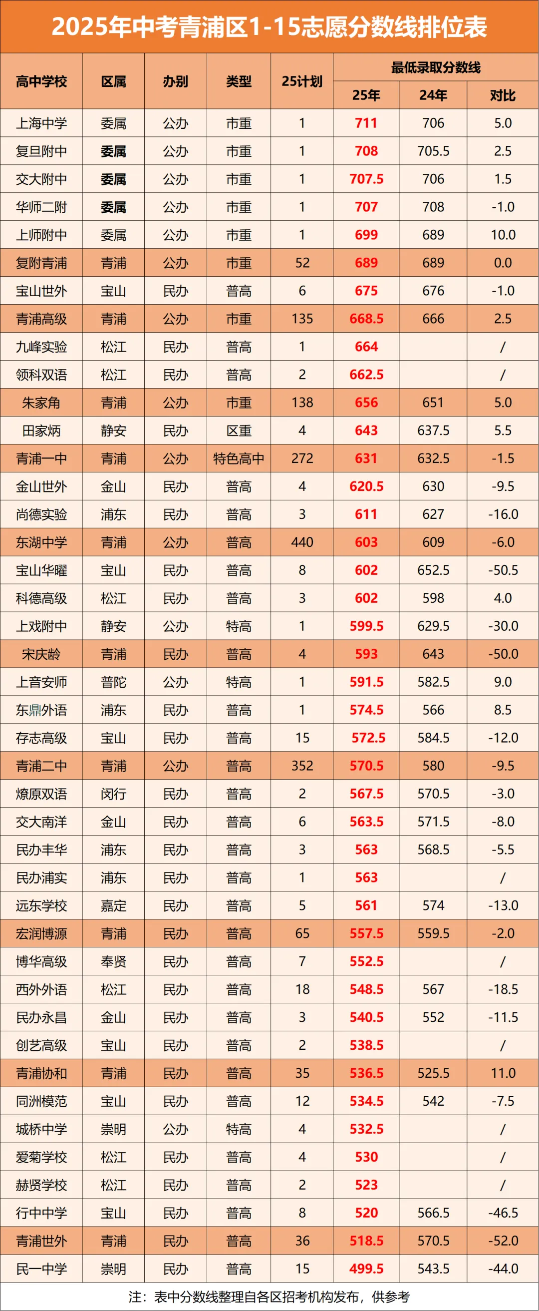 中考迎来大洗牌!上海2026届考生,你们的“通关地图”变了 第15张