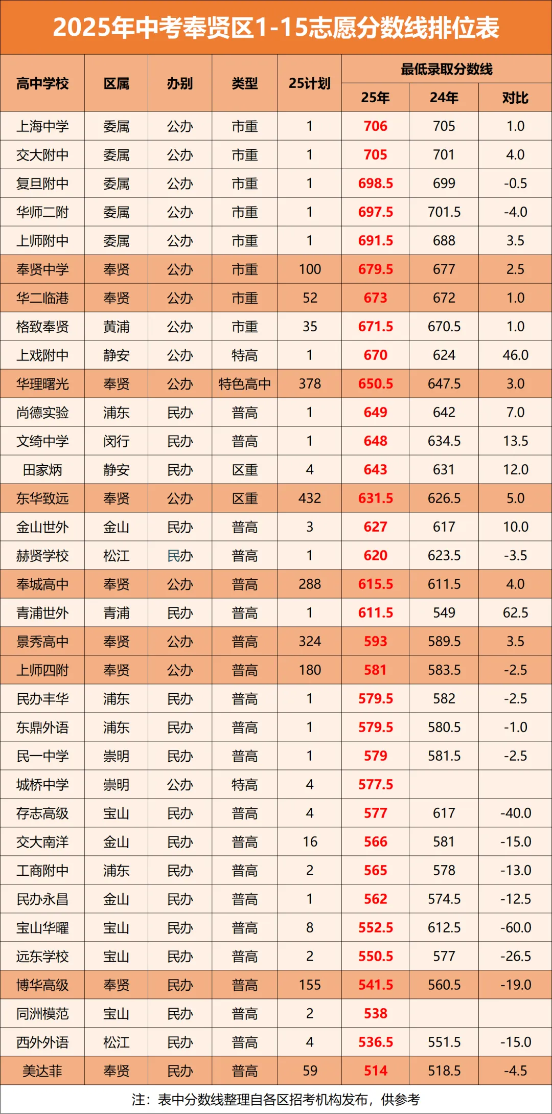 中考迎来大洗牌!上海2026届考生,你们的“通关地图”变了 第16张