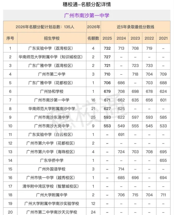 2026广州中考第二批志愿填报完全攻略:名额分配的“校内博弈”全解析 第1张