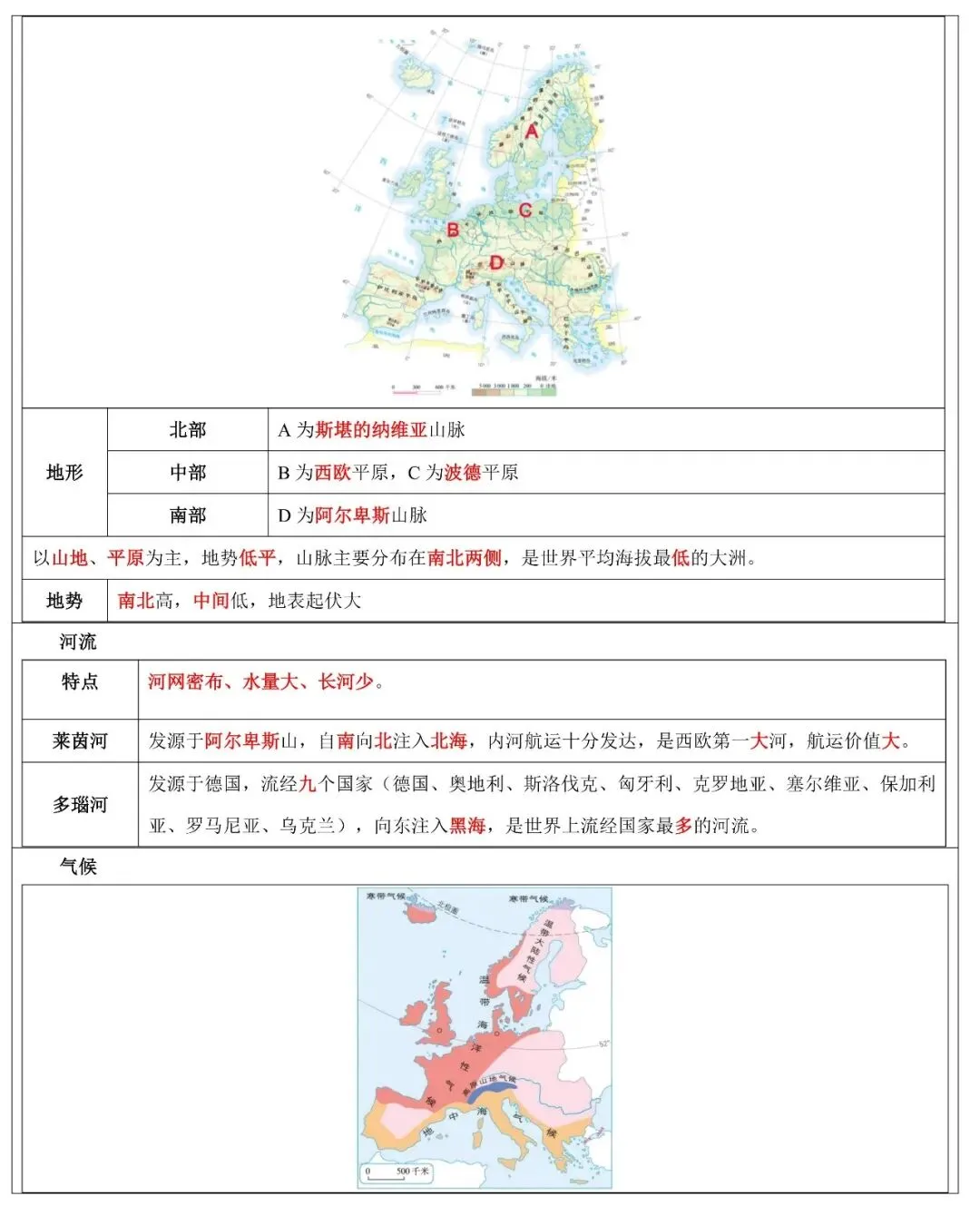 2026年中考地理填图速记:欧洲+欧洲西部+法国(可下载) 第11张