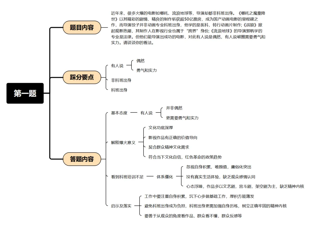 2025年6月15日广西事业单位面试真题(A卷)第一题 第1张