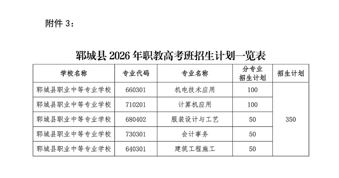 公布!2026郓城中考全部高中学校招生人数及学费 第2张