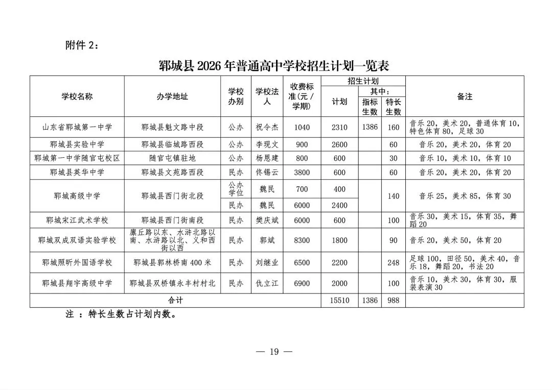 公布!2026郓城中考全部高中学校招生人数及学费 第3张