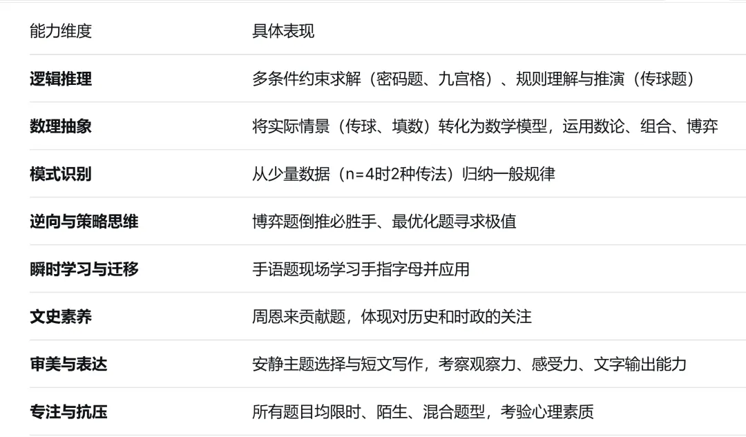 不愧是杭外!26年杭外小升初测评真题详解:考查的就是这些核心能力! 第9张 不愧是杭外!26年杭外小升初测评真题详解:考查的就是这些核心能力! 第9张