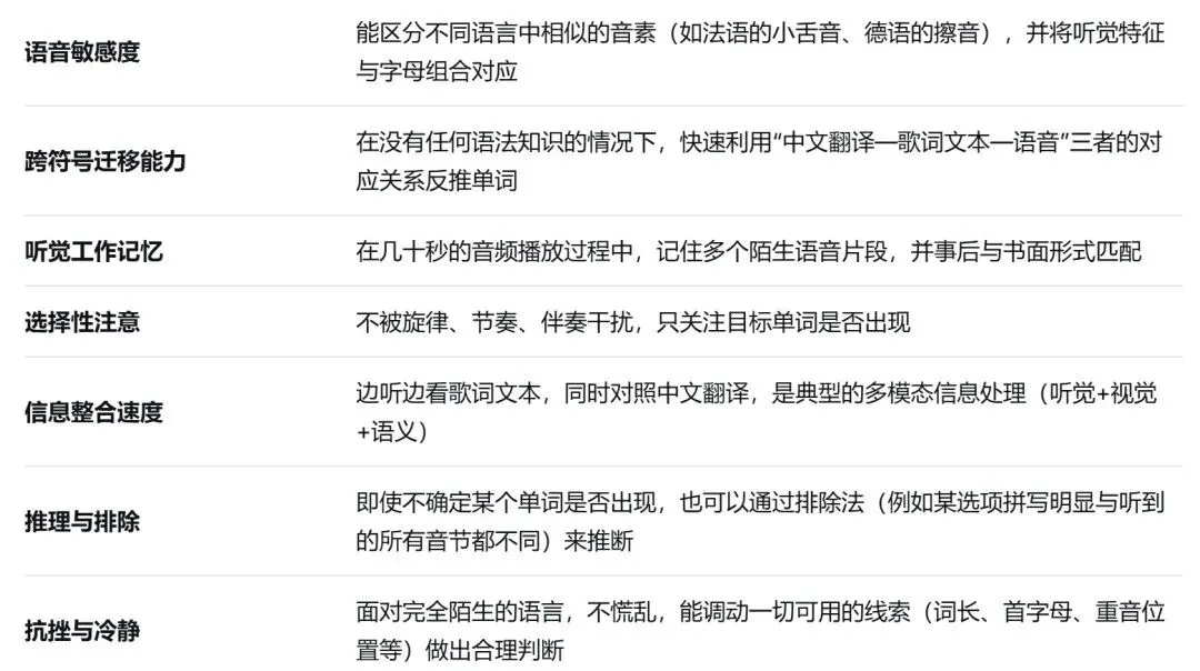 不愧是杭外!26年杭外小升初测评真题详解:考查的就是这些核心能力! 第10张 不愧是杭外!26年杭外小升初测评真题详解:考查的就是这些核心能力! 第10张