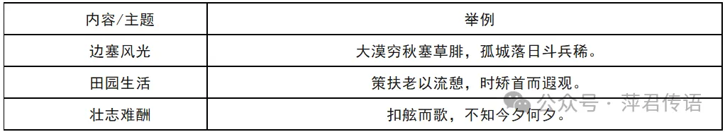 【背诵默写】2026年全国高三模考默写试题汇总(含答案) 第6张