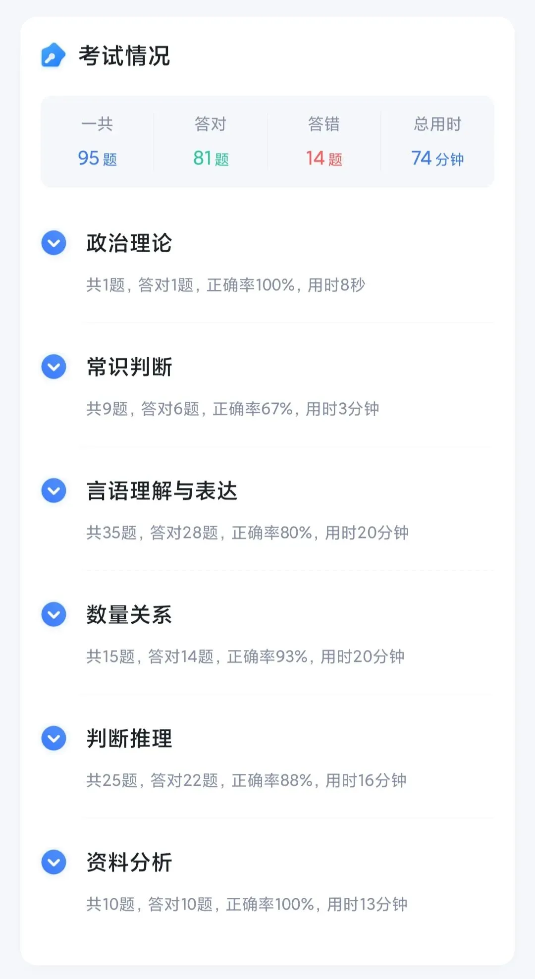 二战公考第293天 | 再次模拟考一下子 第2张