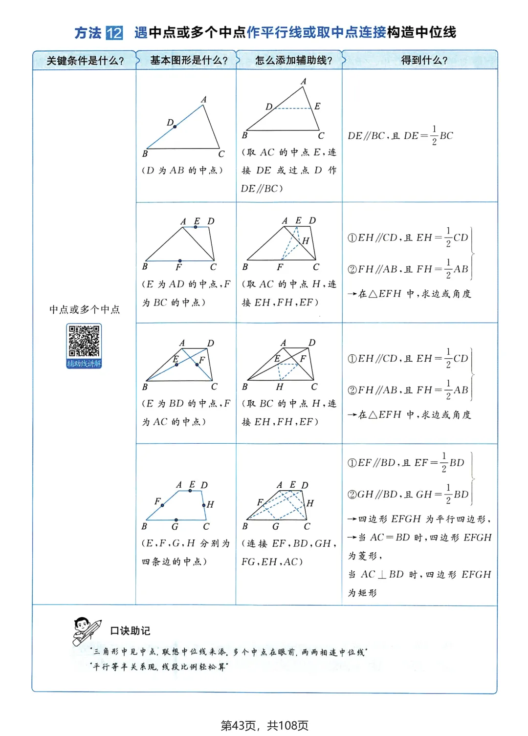 中考数学25个辅助线技巧——四边形专题 第6张