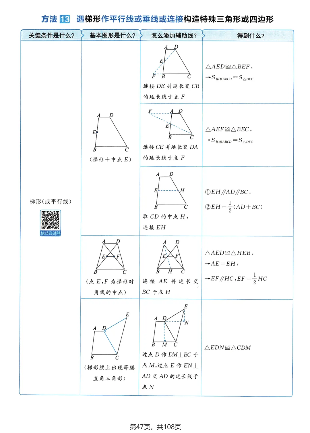 中考数学25个辅助线技巧——四边形专题 第10张