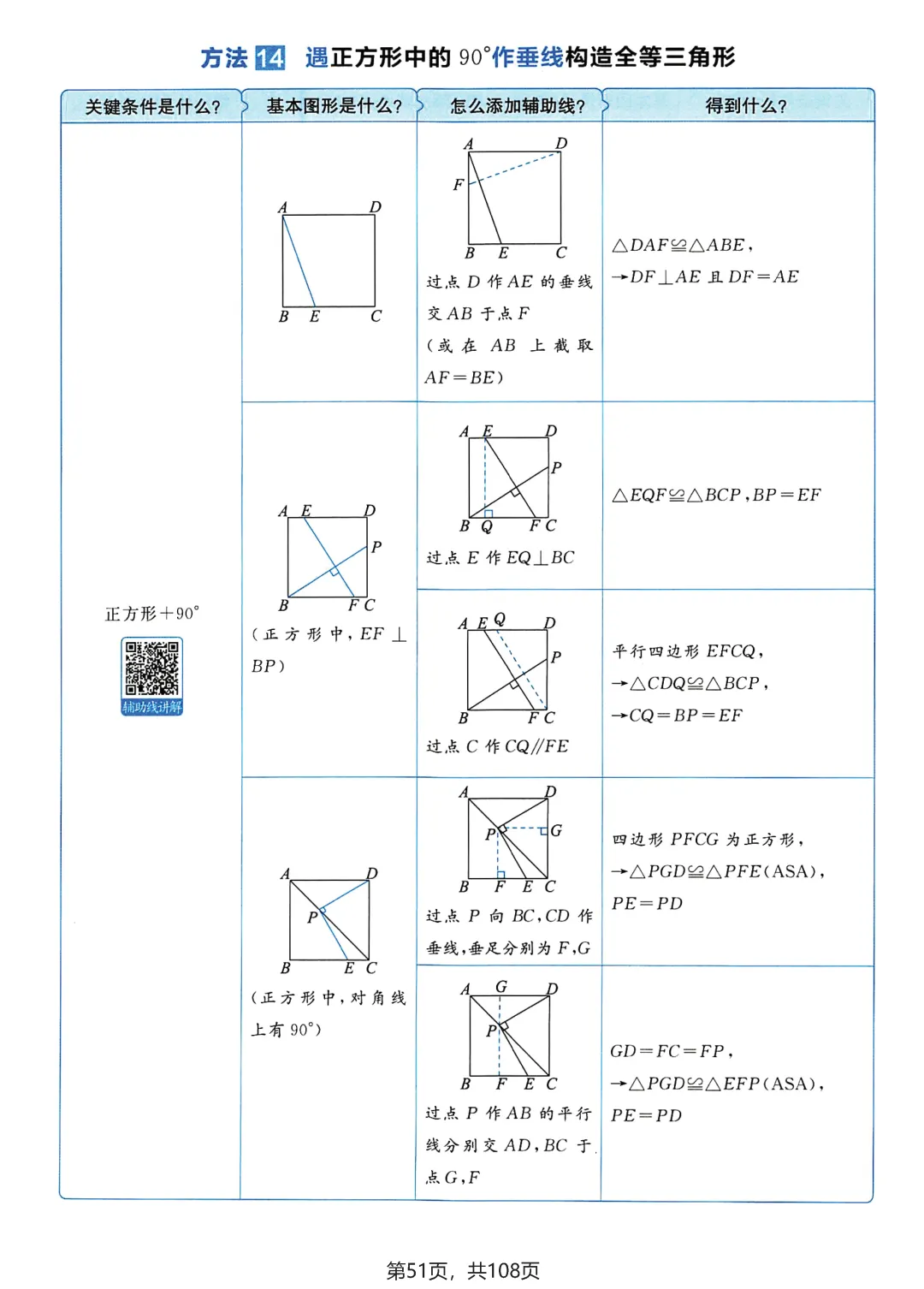 中考数学25个辅助线技巧——四边形专题 第14张