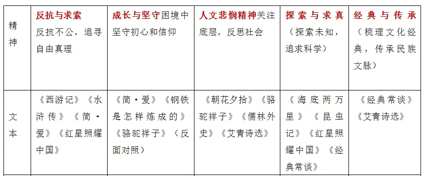 中考名著整合复习 第7张