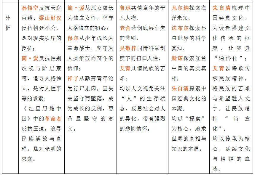 中考名著整合复习 第8张