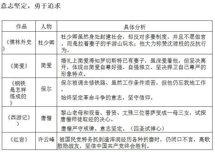 中考名著整合复习 第11张