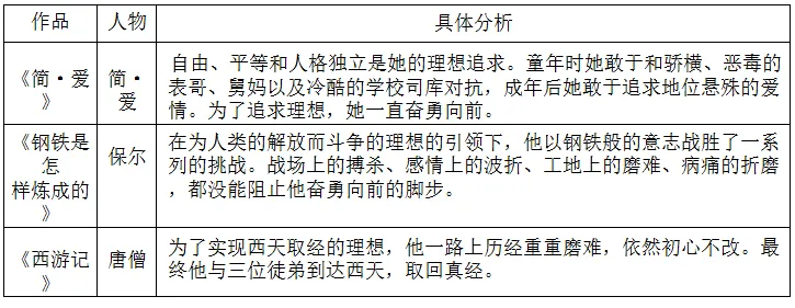 中考名著整合复习 第17张