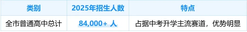 打破固有认知!上海中考其实这样分流!真实升学流向全摸清 第4张