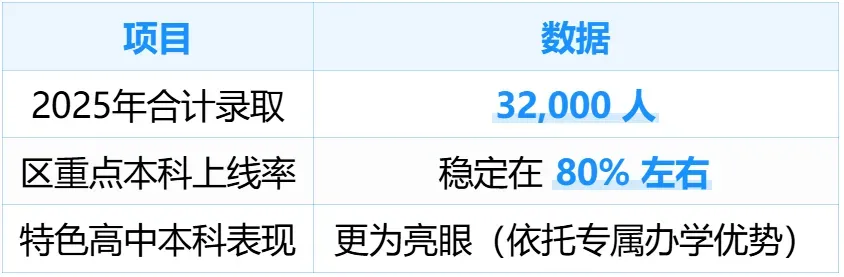打破固有认知!上海中考其实这样分流!真实升学流向全摸清 第6张