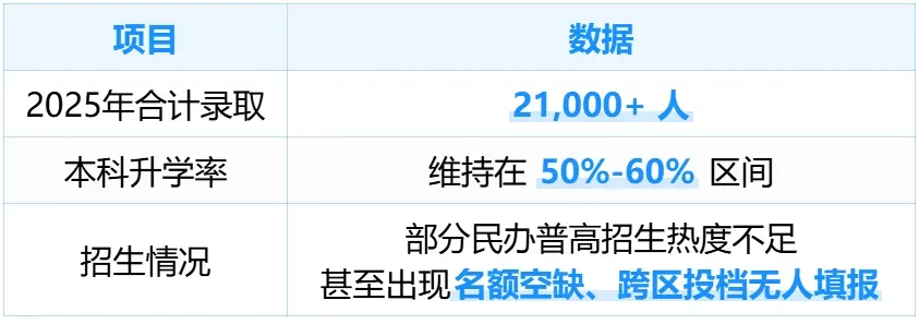 打破固有认知!上海中考其实这样分流!真实升学流向全摸清 第7张