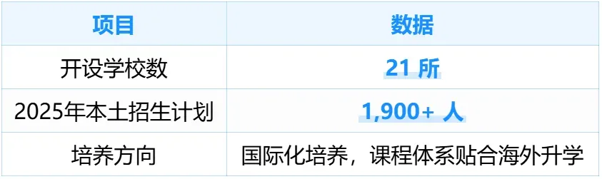 打破固有认知!上海中考其实这样分流!真实升学流向全摸清 第8张