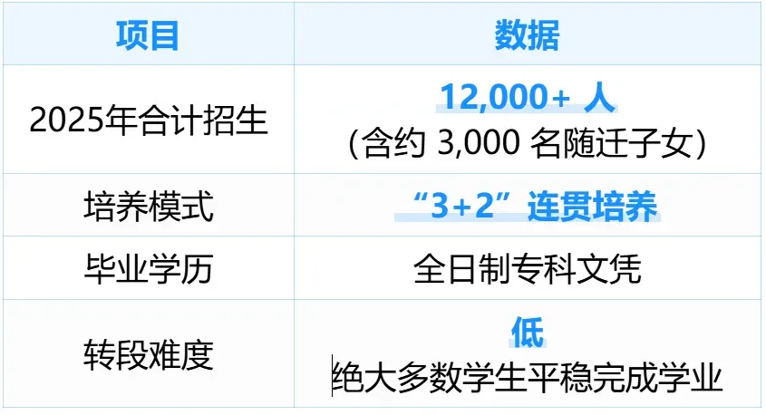 打破固有认知!上海中考其实这样分流!真实升学流向全摸清 第11张