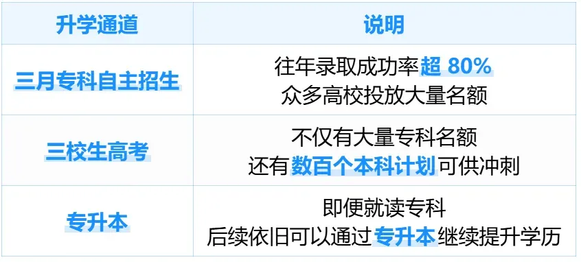 打破固有认知!上海中考其实这样分流!真实升学流向全摸清 第12张