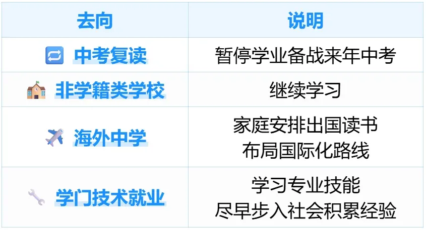 打破固有认知!上海中考其实这样分流!真实升学流向全摸清 第13张