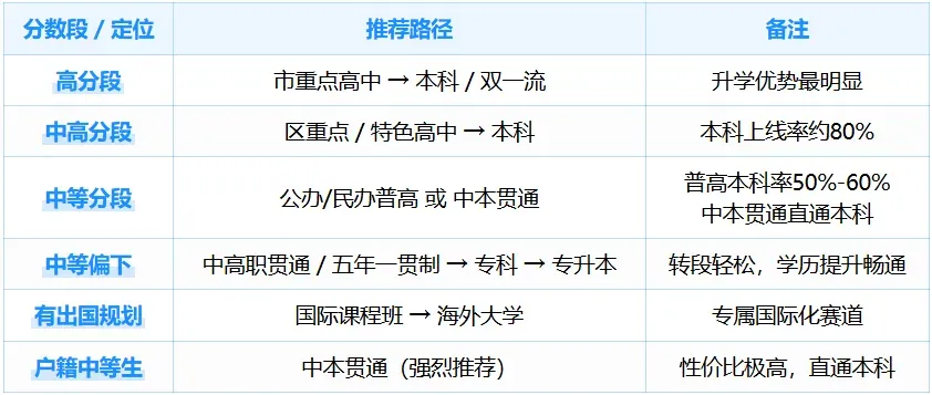 打破固有认知!上海中考其实这样分流!真实升学流向全摸清 第14张