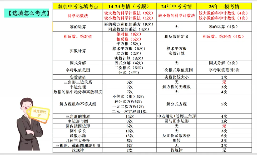 【南京中考】到底怎么考? 第1张