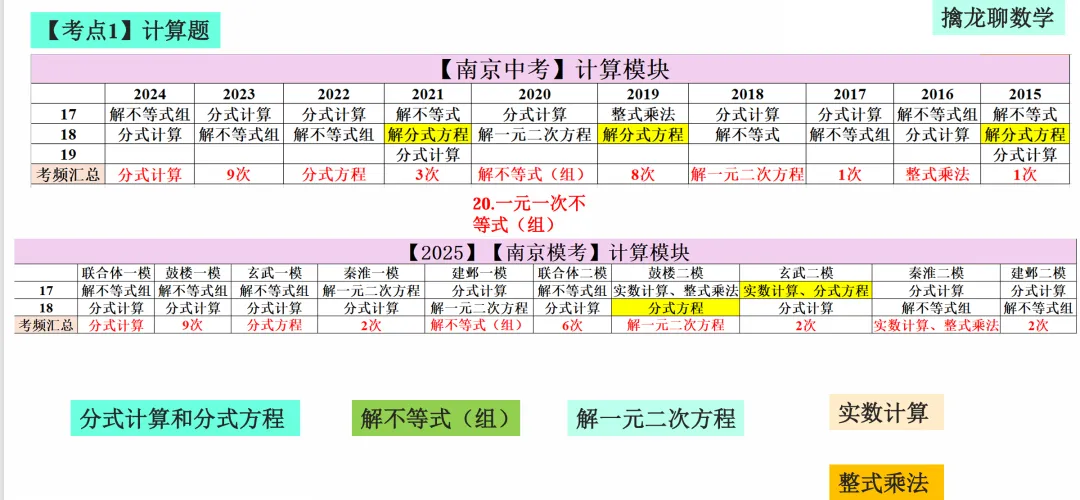 【南京中考】到底怎么考? 第2张
