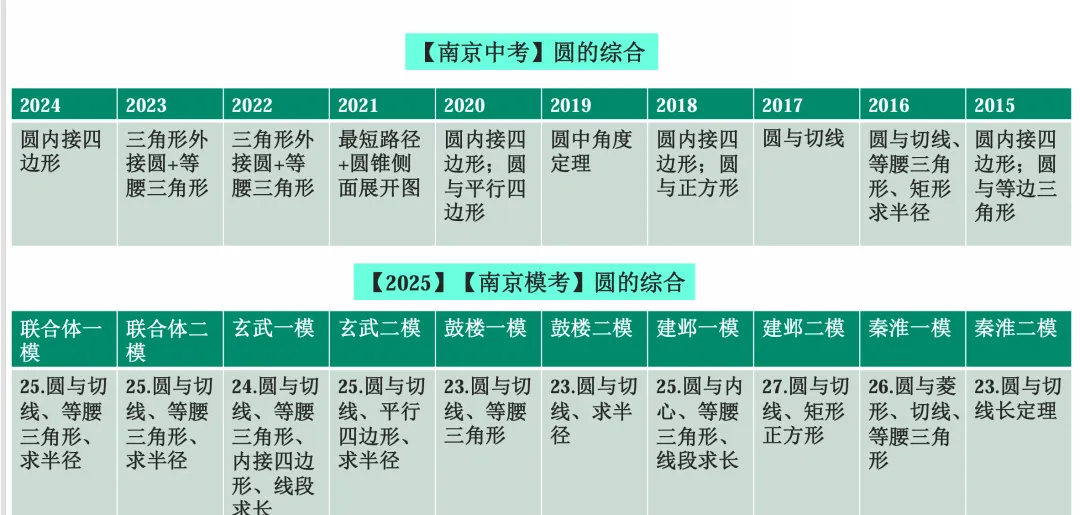 【南京中考】到底怎么考? 第3张