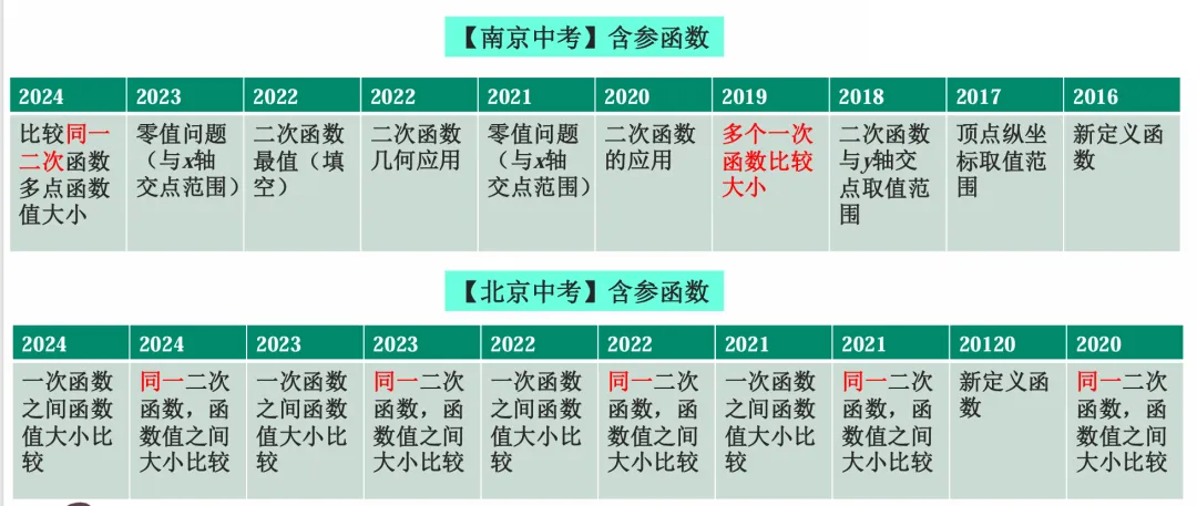 【南京中考】到底怎么考? 第4张